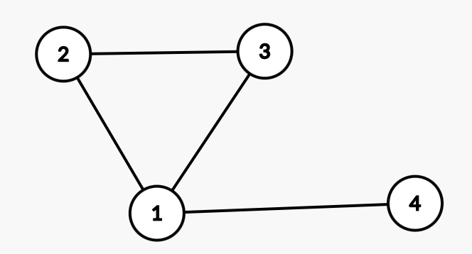 Contoh Bukan Tree